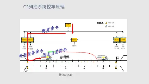 列控中心发码原则介绍PPT课件