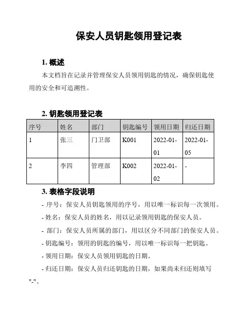 保安人员钥匙领用登记表