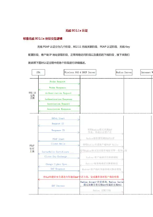 锐捷无线802.1x认证