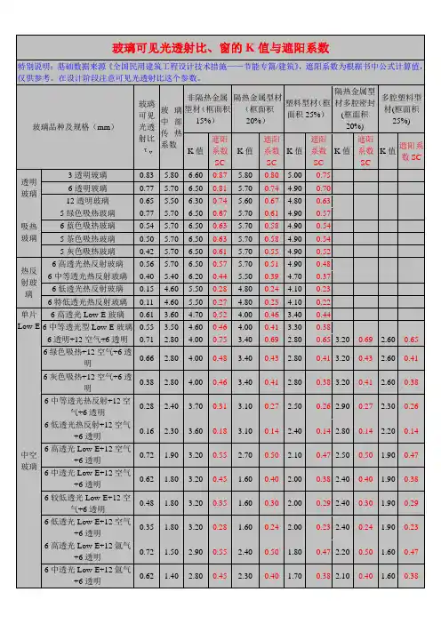 各种玻璃可见光透射比窗的K值与遮阳系数
