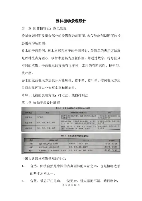 园林植物景观设计(2)