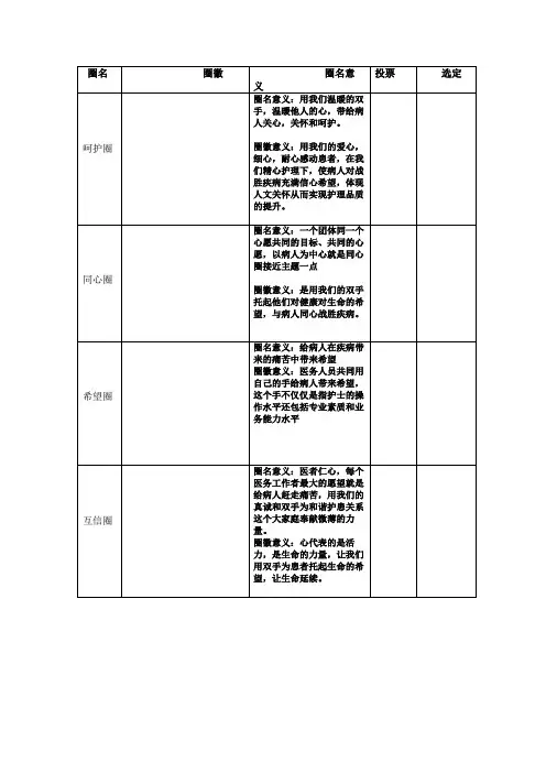2018品管圈,圈徽及圈名选定