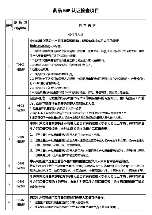 药品GMP检查指南