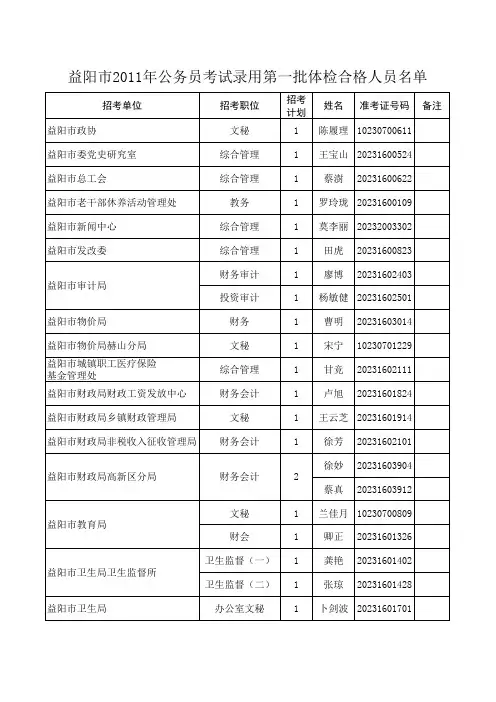 益阳市2011年公务员考试录用第一批体检合格人员名单