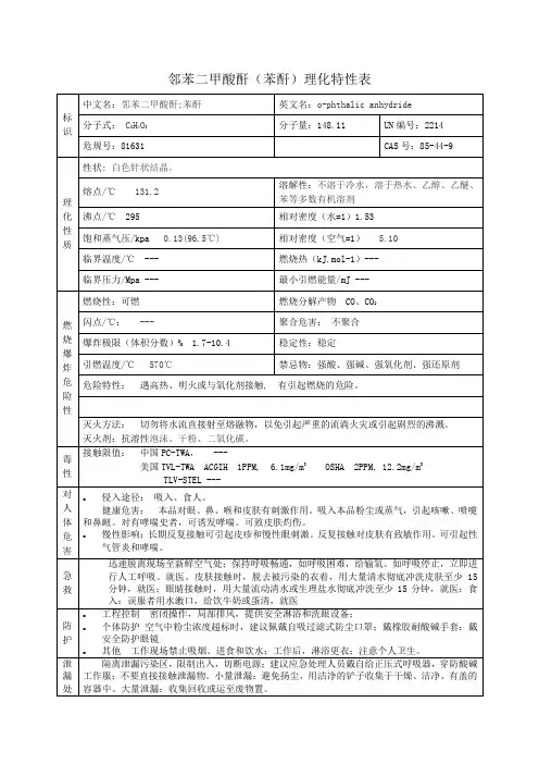 06危险化学品邻苯二甲酸酐(苯酐)理化特性表理化特性表理化特性表MSDS