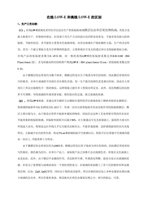 建筑玻璃在线和离线比较资料