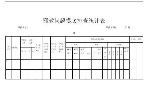 邪教问题摸底排查统计表