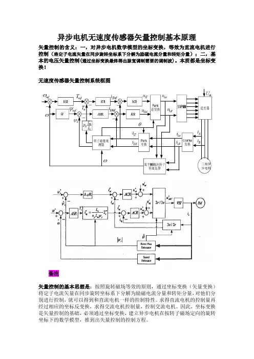 矢量控制基本理论