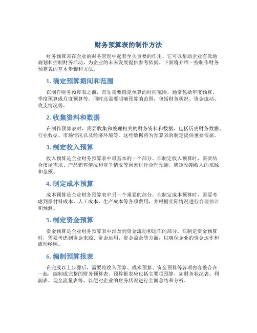 财务预算表怎么做