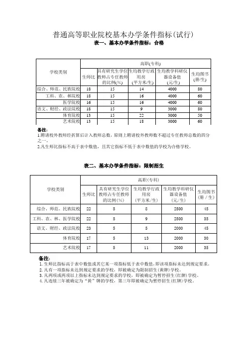 普通高等职业院校基本办学条件指标