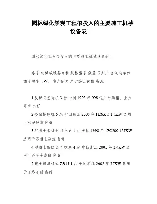 园林绿化景观工程拟投入的主要施工机械设备表