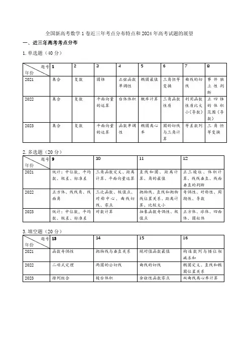 全国新高考数学1卷考点分布特点和2024年高考试题的展望