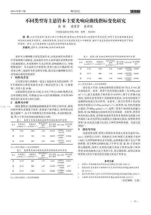 不同类型寄主悬铃木主要光响应曲线指标变化研究
