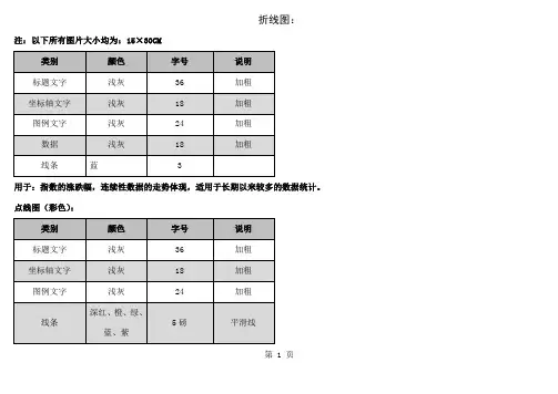 EXCEL图表不同类型制作模板精品文档7页