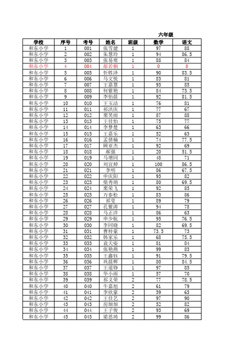 1-6年级各科成绩汇总