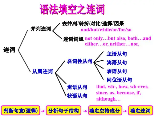 语法填空之连词ppt课件.ppt