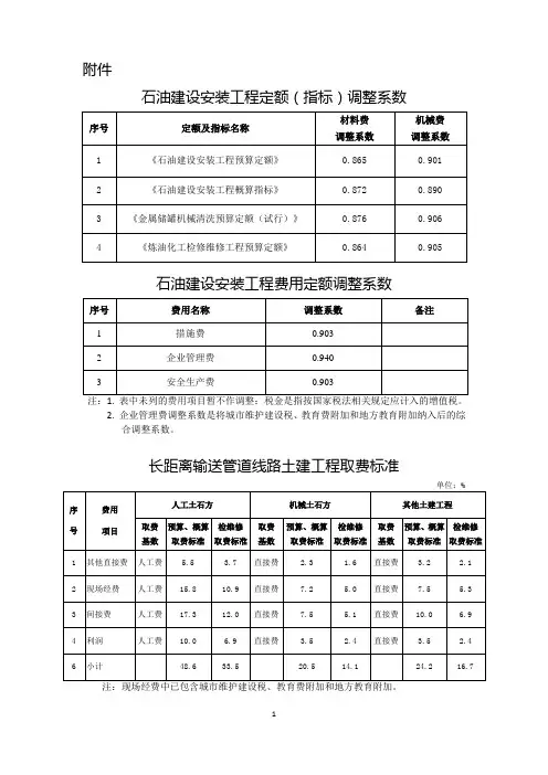 4-2、[2018]275号附件：定额调整系数、取费标准和计算方法