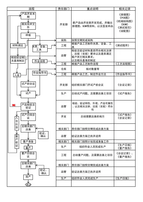 新产品导入流程表格