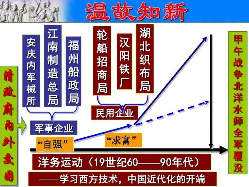 人教部编版八年级历史第二单元  第6课  戊戌变法(共22张PPT)