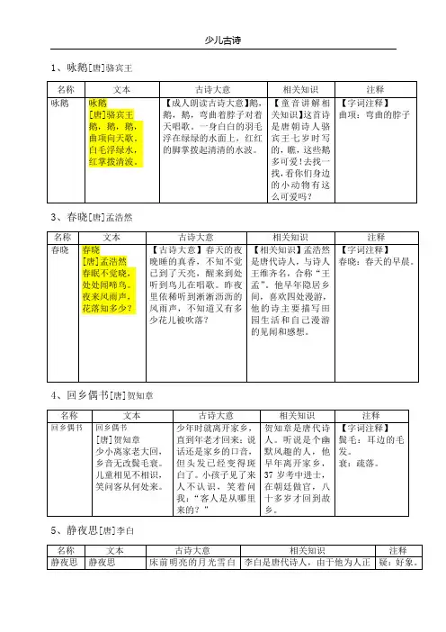 (完整版)三岁少儿必背古诗