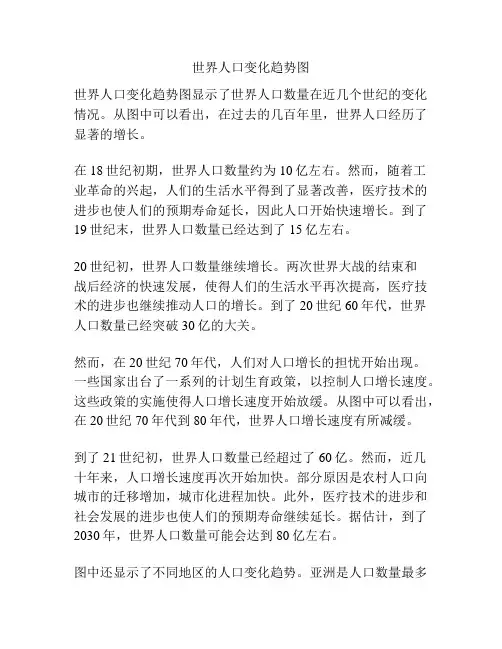 世界人口变化趋势图