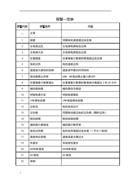 kndsd100报警处理方法
