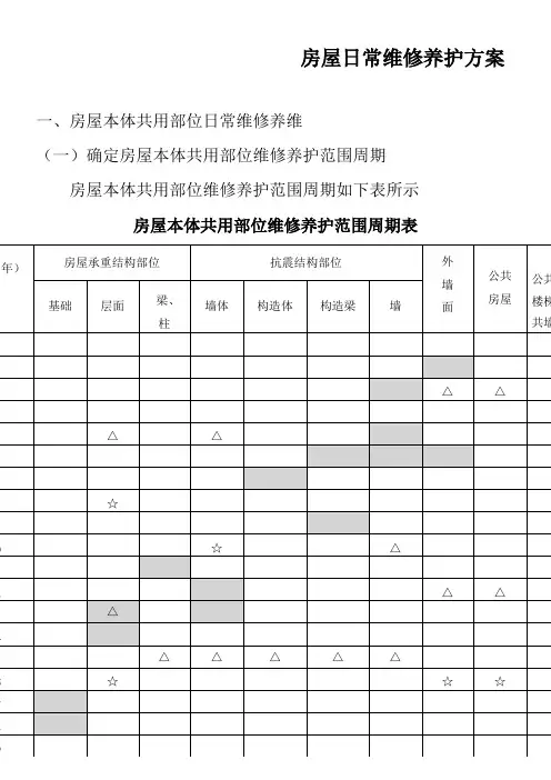 房屋共用部位日常维修养护方案