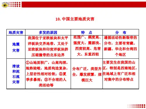 10.中国主要地质灾害