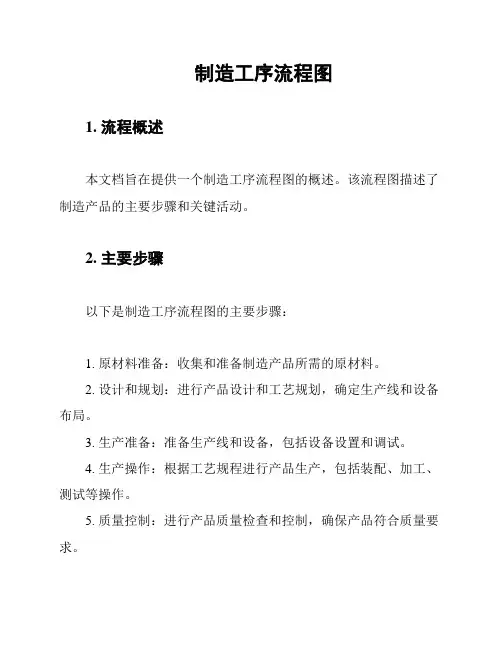 制造工序流程图