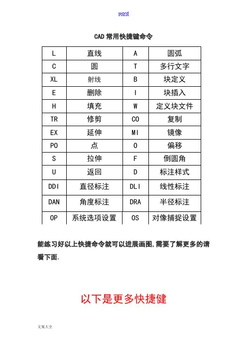 CAD快捷键命令表_最实用地
