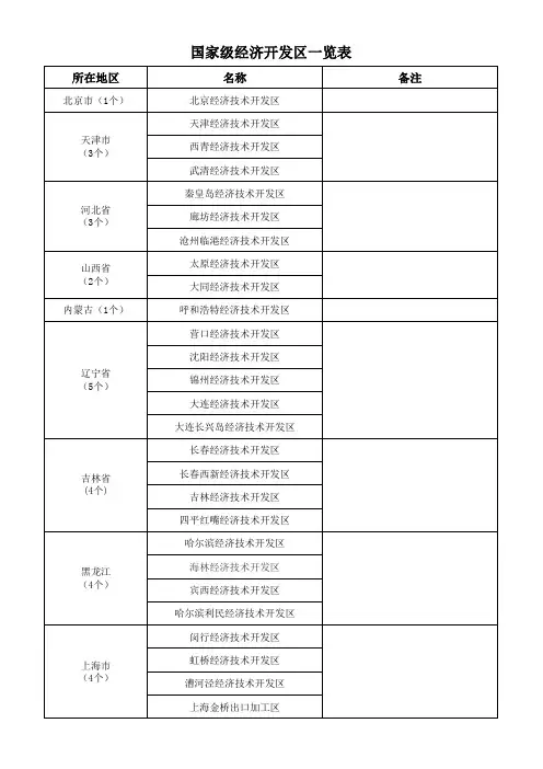 国家级开发区一览表