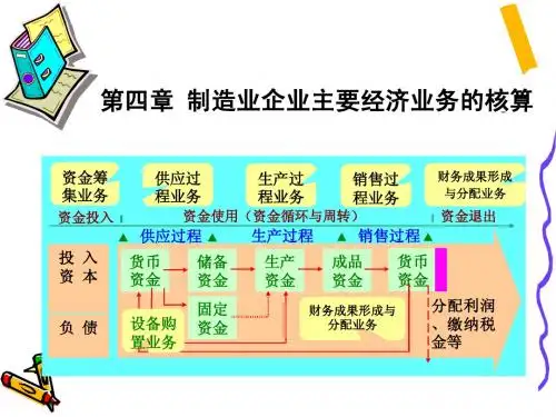制造业企业主要经济业务的核算