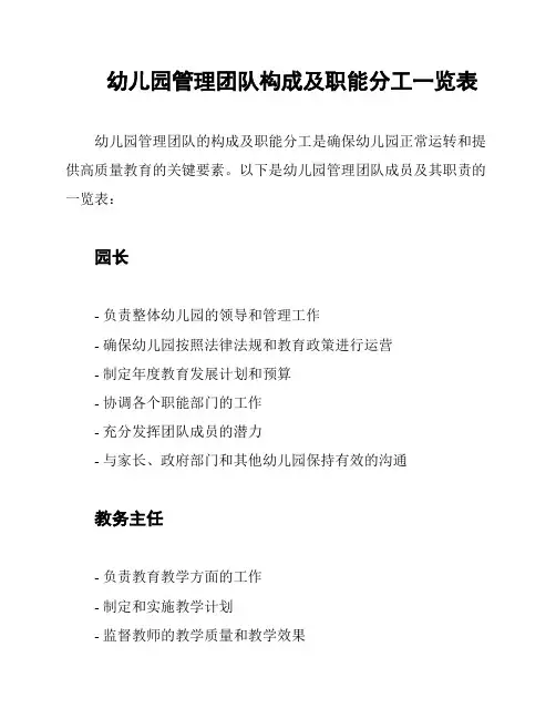 幼儿园管理团队构成及职能分工一览表