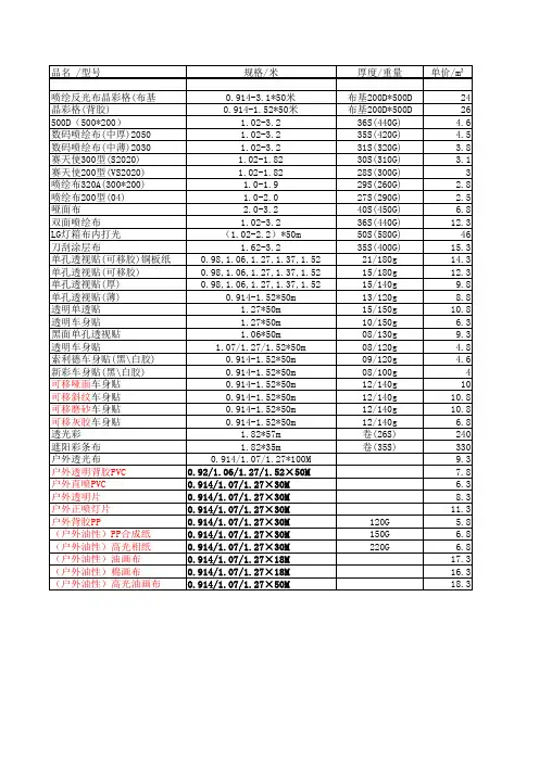 常用喷绘耗材