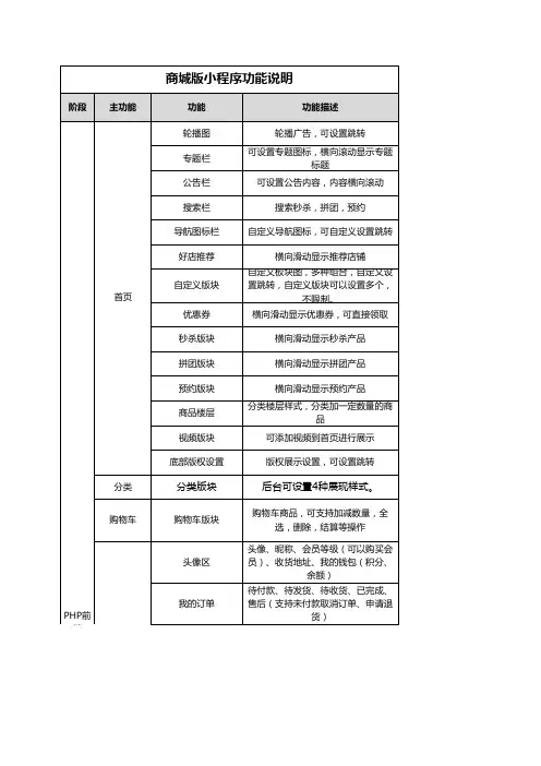 微信小程序商城功能大全详细列表