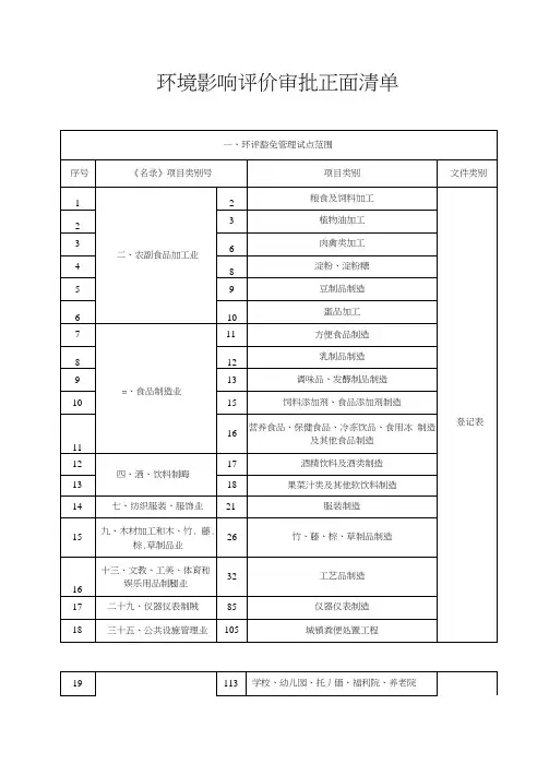 环境影响评价审批正面清单