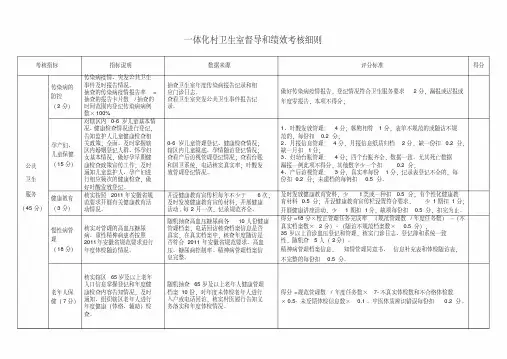 村卫生室绩效考核评价细则