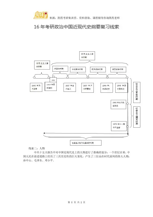 16年考研政治中国近现代史纲要复习线索