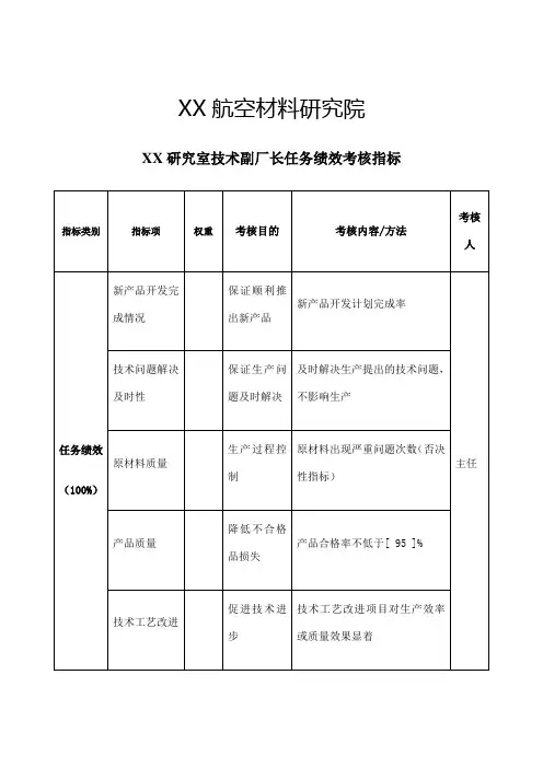 航空材料研究行业研究室技术副厂长任务绩效考核指标KPI