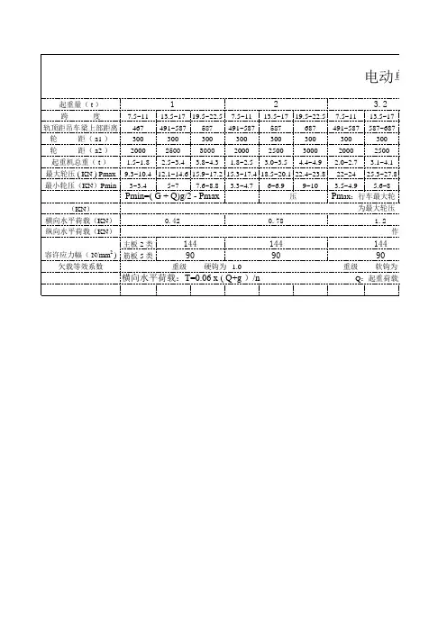 电动单梁吊车参数