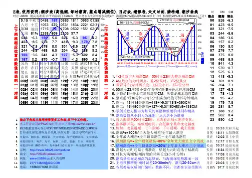 福建三江口2017海洋潮汐表XLS