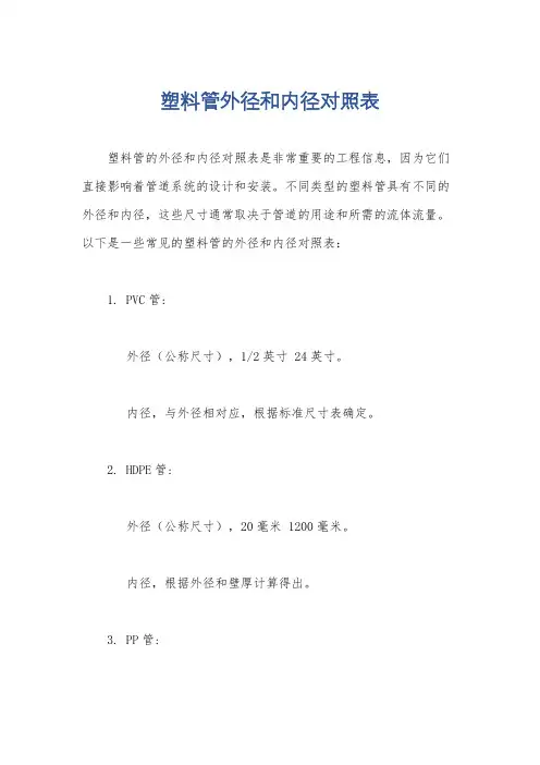 塑料管外径和内径对照表