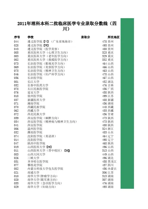 2011年各高校临床医学本科二批在四川录取分数(理工类)