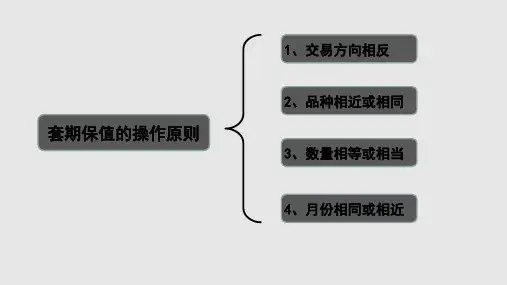 玻璃期货套期保值方案介绍国际期货中山营业部