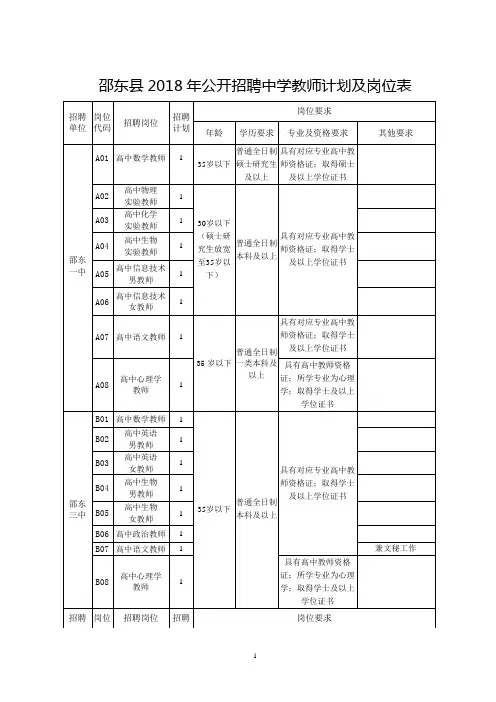 邵东2018年公开招聘中学教师计划及岗位表