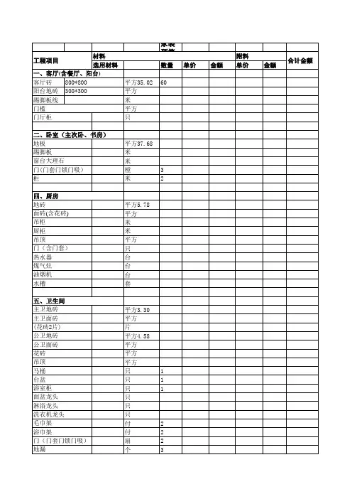 建材家装预算表68158