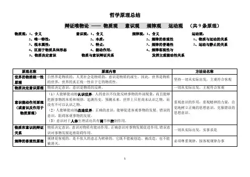 哲学原理总结表格简化版2011.12