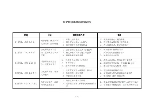 前叉韧带手术后康复训练