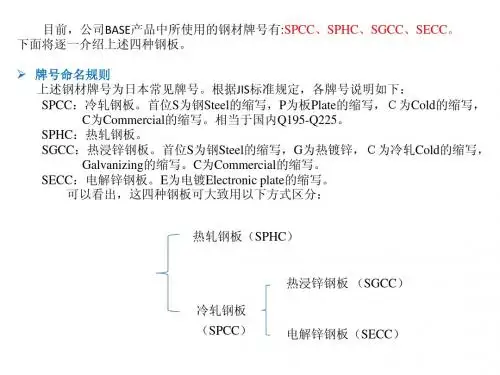 钢材说明