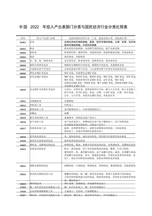 中国2022年投入产出表部门分类与国民经济行业分类对照表